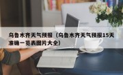 乌鲁木齐天气预报（乌鲁木齐天气预报15天准确一览表图片大全）