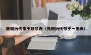 唐朝历代帝王顺序表（元朝历代帝王一览表）