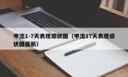 甲流1-7天表现症状图（甲流17天表现症状图最新）